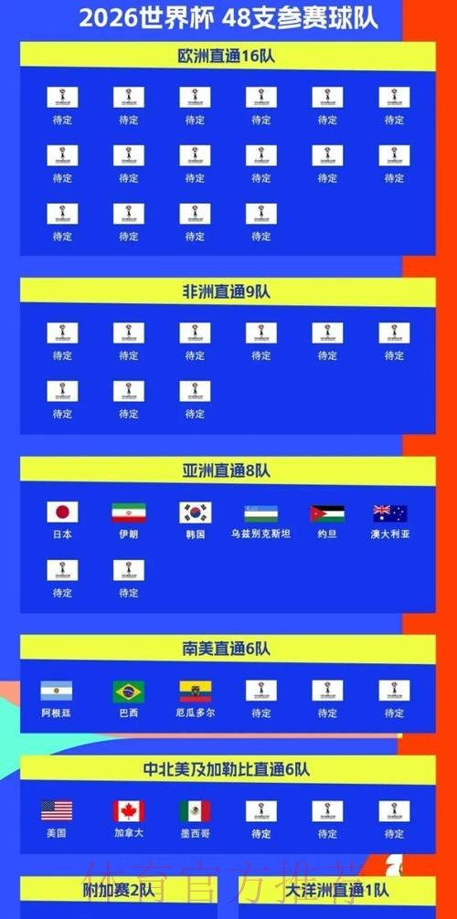 2026世界杯直播中国时间全程直播怎么查 2026世界杯直播中国时间全程直播怎么查