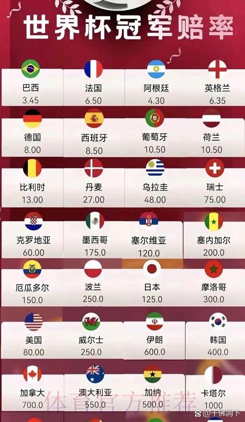 2026年世界杯赔率分析与预测 2026年世界杯赔率分析与预测